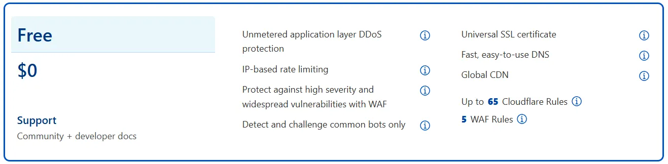 A screenshot of the Cloudflare website Plans page