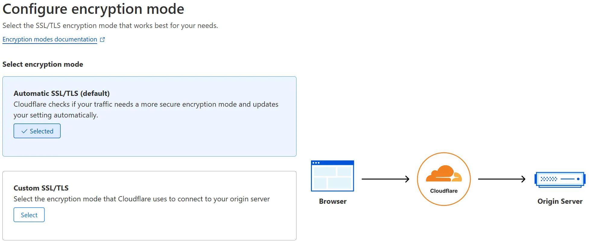 Configuring encryption mode.