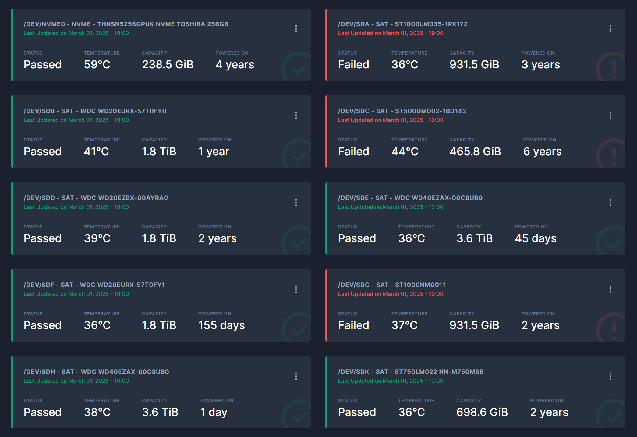 Scrutiny all drives overview.
